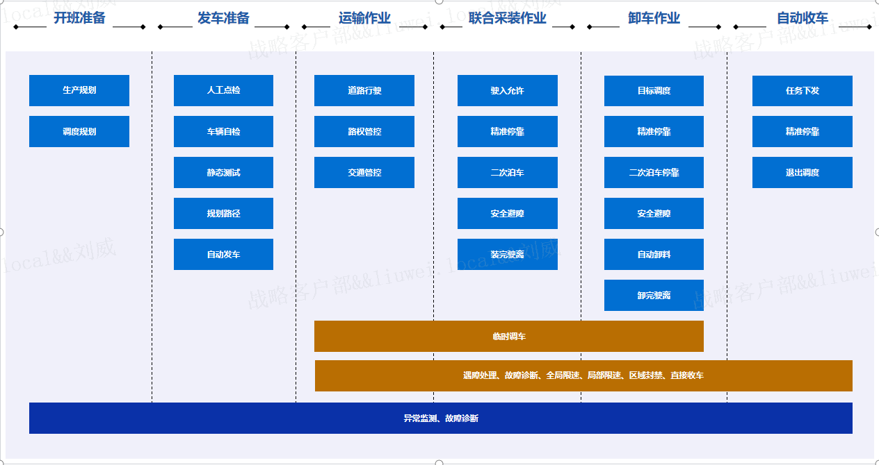 智能化解决方案